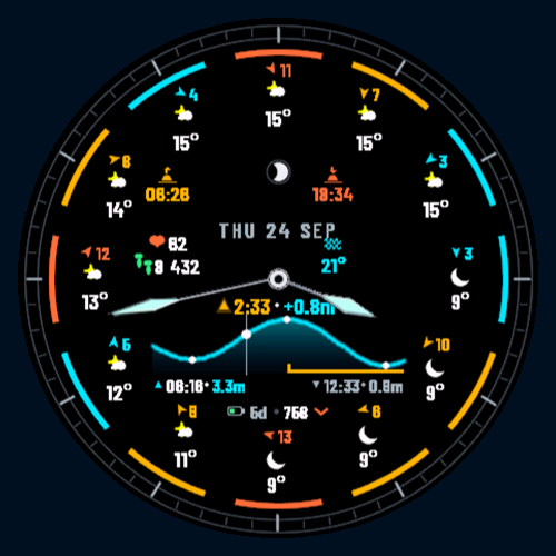 Tide 4a Analog watch face