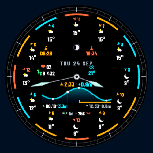 Tide 4a Analog watch face