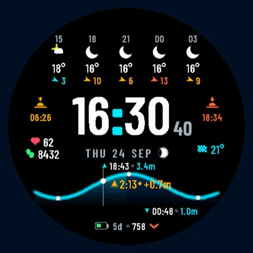 Tide 4a watch face